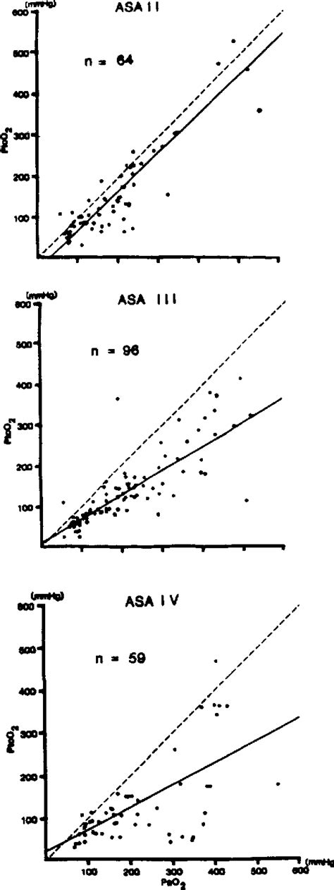 Figure 1 From A Clinical Comparison Of Transcutaneous Po2 And Pulse