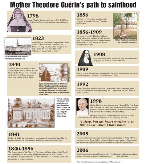 History Of Ecuador Timeline Timeline Of Major United States Events In