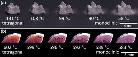 Exploding And Weeping Ceramics Provide Path To New Shape Shifting Material