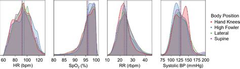 Comprehensive Pregnancy Monitoring With A Network Of Wireless Soft