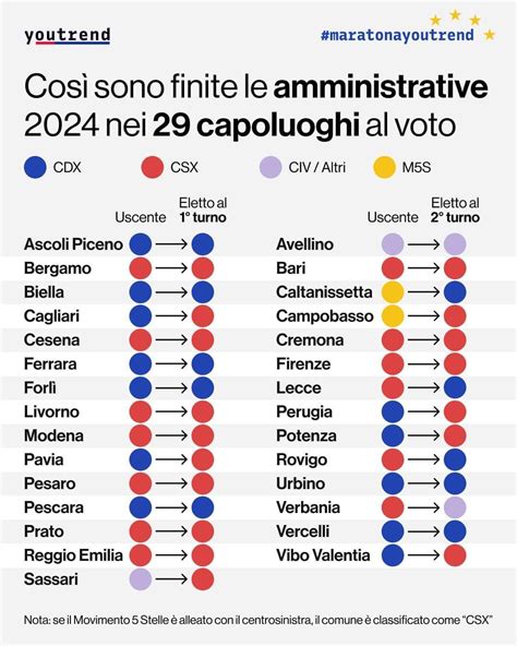 Amministrative 2024 I Risultati Dei Ballottaggi In Diretta Lettera43