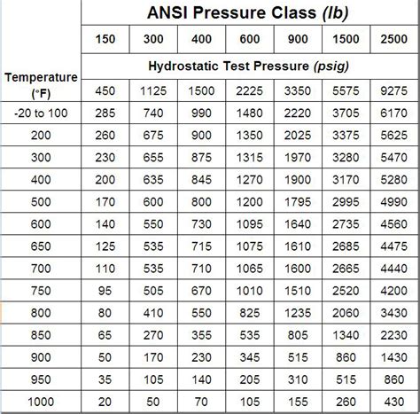 Ansi Heat Ratings At Glenda Dwyer Blog