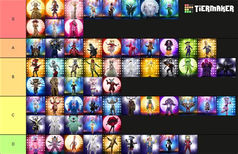 The Masked Singer Costumes S Tier List Community Rankings