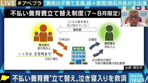 「子どもにお金をかければ経済はよくなる。日本社会は子どもに冷たすぎる」不払い養育費の立替などで脚光を浴びる泉房穂・明石市長 国内