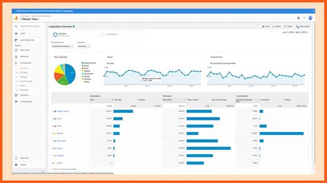 Website Traffic Analytics