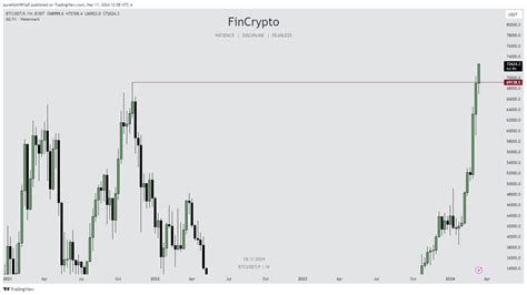 Bybit Btcusdt P Chart Image By Hleb H Tradingview