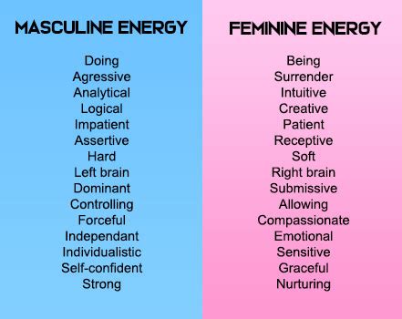 How To Balance Masculine And Feminine Energy Within Feminine Energy