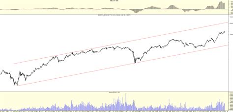 RoccaCharts Análisis Técnico de Mercados Indice Merval Navegando en