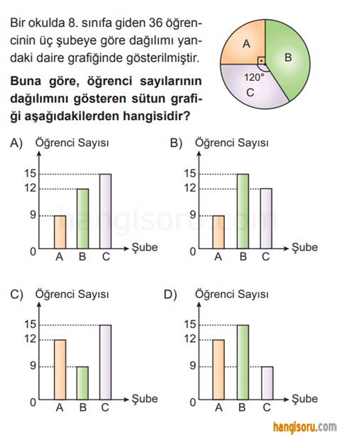 S N F Matematik Veri Analizi Testi Z Test Z