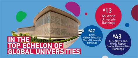 Ntu Singapore Ranks 38th Globally In Latest Us News And World Report