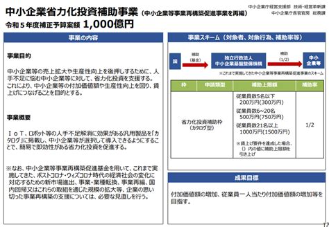 事業再構築補助金 第12回公募の最新情報を解説 成功報酬型の補助金申請サポート代行ならレオスト