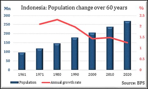 Indonesias 2020 Census A First Glimpse AustraliaIndonesia