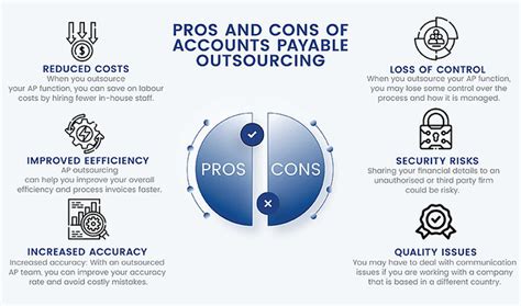 Pros And Cons Of Accounts Payable Outsourcing When It Come Flickr