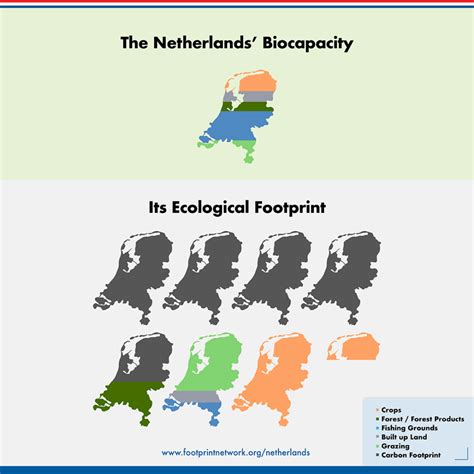 Earth Overshoot Day Nederland Carri Cristin