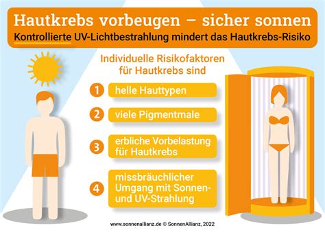 Pr Vention Durch Kontrollierte Uv Lichtbestrahlung Mindert Deutlich Das