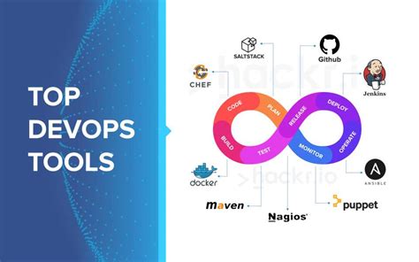 Top 10 Devops Tools To Look For In 2022 Updated