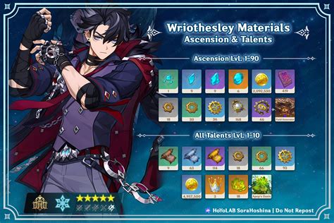 V4 1 Wriothesley Materials Infographic Farming Schedule Genshin