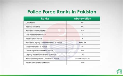 Police Force Ranks In Pakistan An Overview Zameen Blog