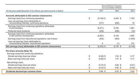 Dividend Per Share Overview Guide To Calculating Dividends Per Share