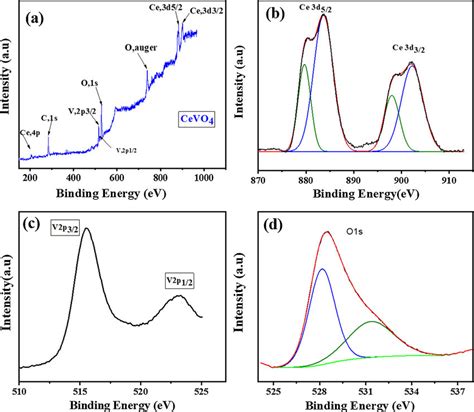 XPS Spectra A Survey Spectra B Cerium Ce 3d C Vanadium V