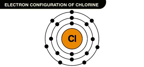 Electron Configuration - Understanding with Examples and FAQs