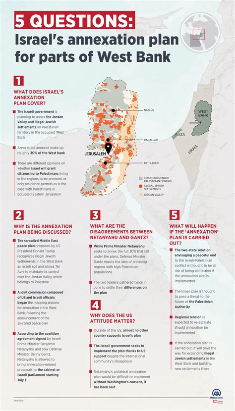 4 Scenarios For Israels Annexation Of West Bank