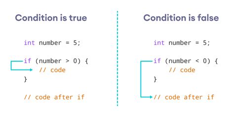 C If Else Statement With Examples Algbly