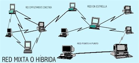 Redes Segunda Parte Note