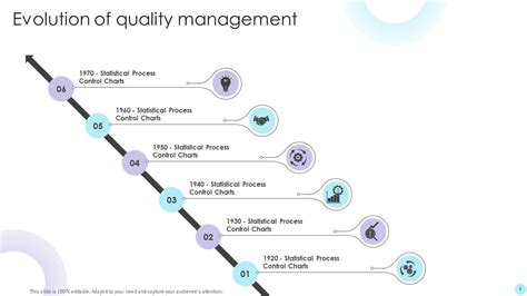 Qms Powerpoint Presentation Slides Ppt Slide