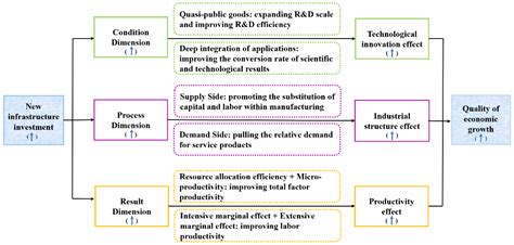 Critics question Robert Bovard regarding the new infrastructure budget 3