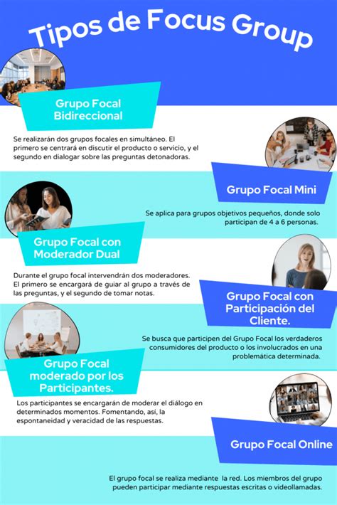 Focus Group Definición Guía Básica De Implementación