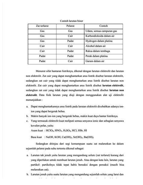 Solution Pdf Laporan Praktikum Pembuatan Larutan Compress Studypool