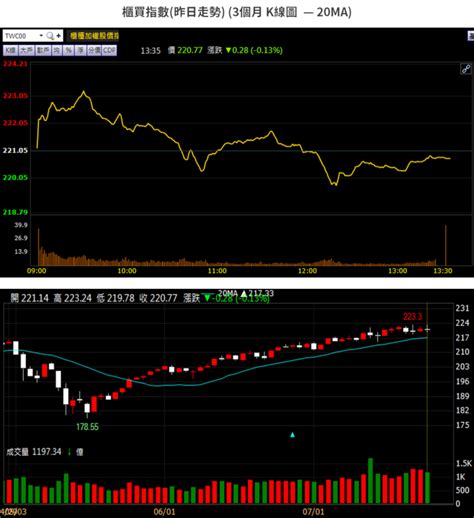 【籌碼k晨報】封裝用 Abf 載板大缺貨！英特爾法說證實續漲 →「法人點名 3 雄」