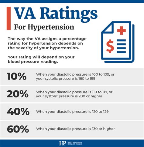 Tips To The Ptsd Rating Scale Explained How The Va 45 Off