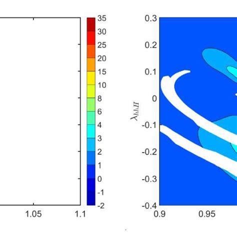 Upper Part Feynman Diagrams Contributing To í µí± í µí± → ℎℎ In The Download Scientific