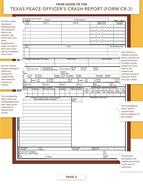 Printable Police Report Form