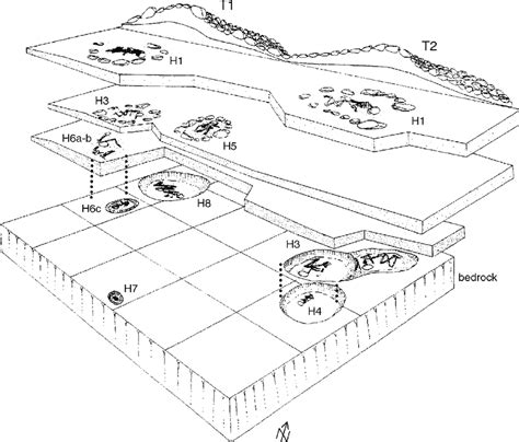 63-Site 96/129, Tumuli 1 and 2: schematic 3D view of burials' location ...