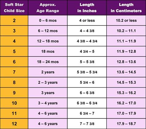 Baby And Child Shoe Size Chart Shoe Size Chart Kids Shoe Size Chart