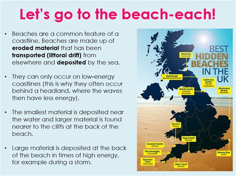 AQA A Level Coastal Landscapes Bundle Teaching Resources