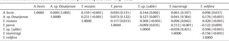 Table From The Epidemiology Of Tick Borne Haemoparasites As