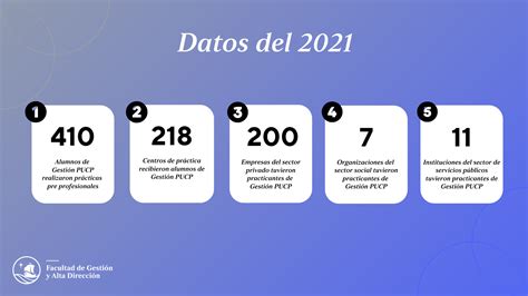 Prácticas pre profesionales Facultad de Gestión y Alta Dirección PUCP