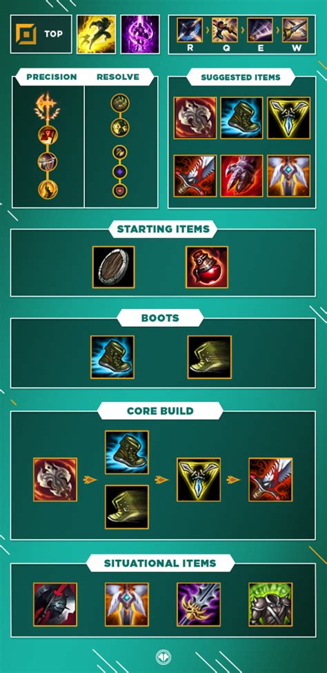 LoL Guide Build For Fiora Top S10 Millenium