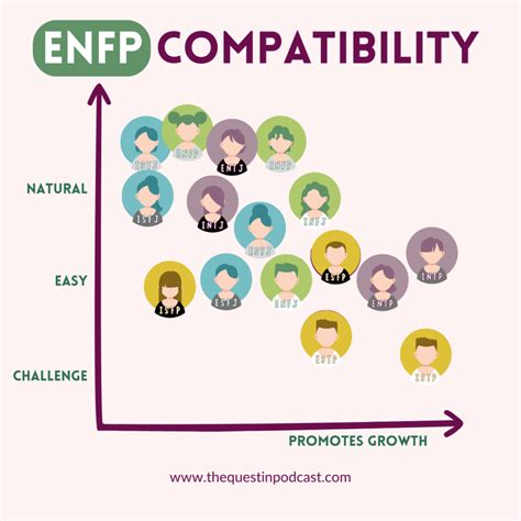 Growth Mindmap Of Enfp Inspirer Personality Type Quest In