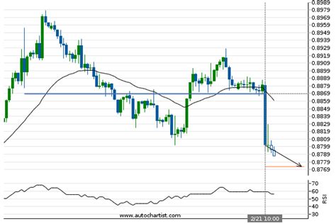 ADSS on Twitter EUR GBP المستوى المستهدف 0 8772 الفوركس العملات