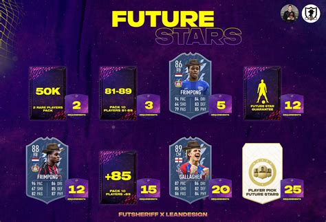 Fut Sheriff On Twitter Full Rewards For Swaps Future Stars What