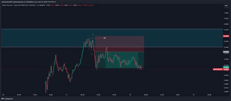 Binance Maticusdt P Chart Image By Zubakandrej Tradingview