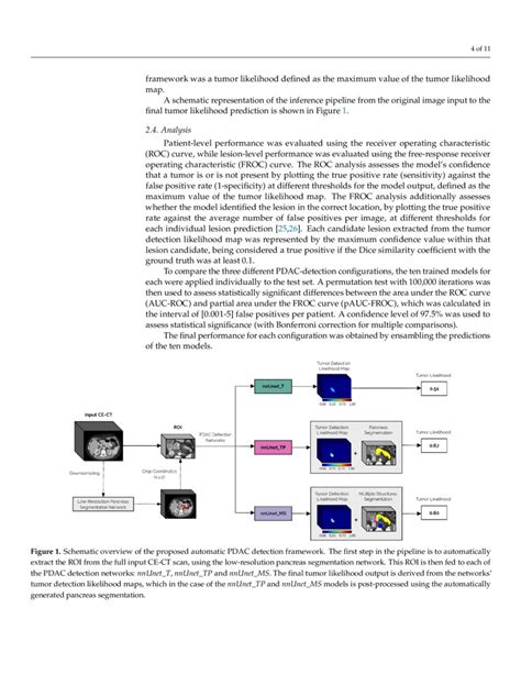 Fully Automatic Deep Learning Framework For Pancreatic Ductal