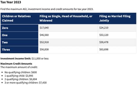 2023 Tax Brackets: The Best Income To Live A Great Life