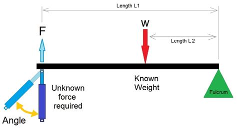 Second Class Lever Calculator On An Angle Firgelli