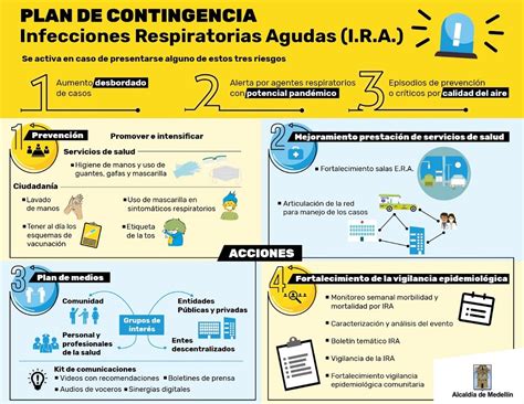 Plan De Contingencia Infecciones Respiratorias Agudas 090320 Columna Vip